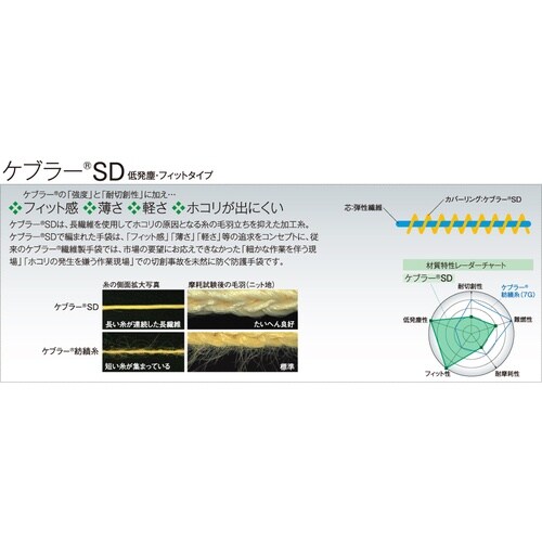 アトム ケブラーSD ニトリル指先コート15G M