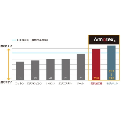 日光物産 防炎防寒ブルゾン AX3570 L ダー