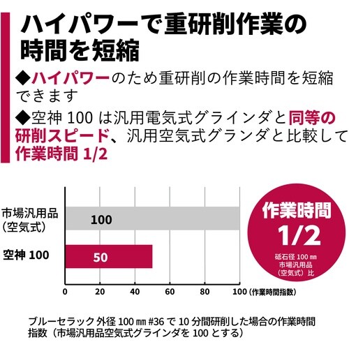 NRS 空気式グラインダ 空神100 レバー式