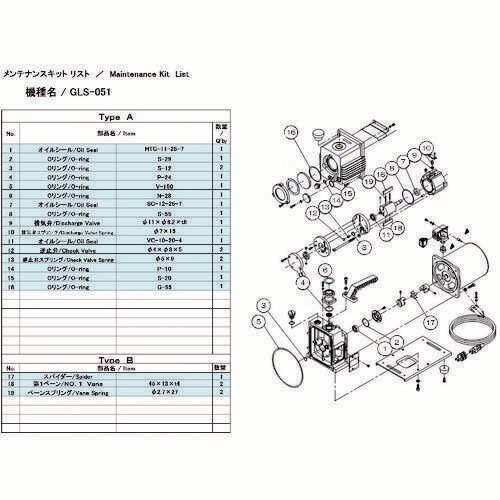 GLS−051用メンテナンスキットB