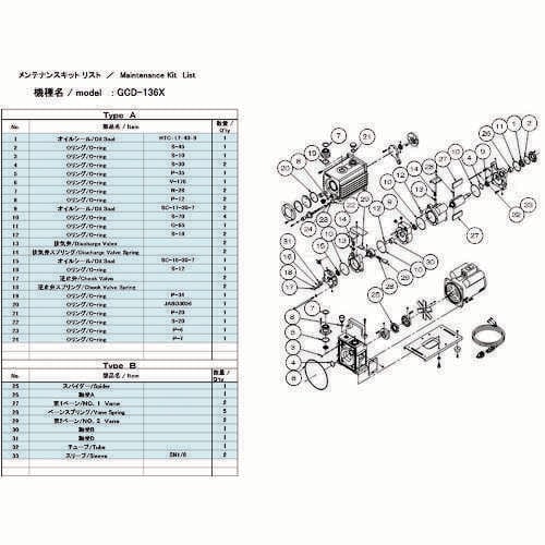 GCD−136X用メンテナンスキットA