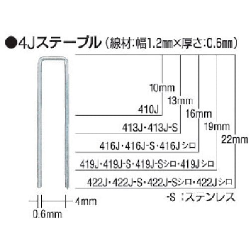 タッカ用ステープル 肩幅4mm 413J