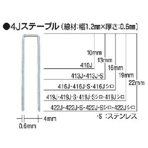 タッカ用ステープル 肩幅4mm 416J