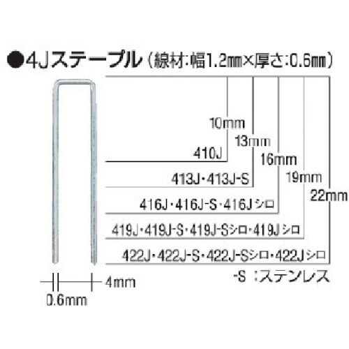 タッカ用ステンレスステープル 416JS