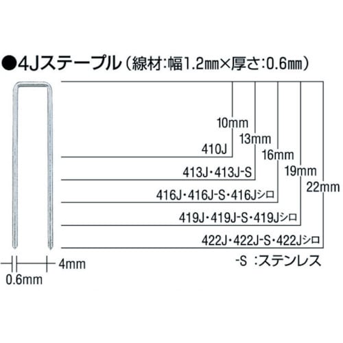 タッカ用ステープル 肩幅4mm 422J