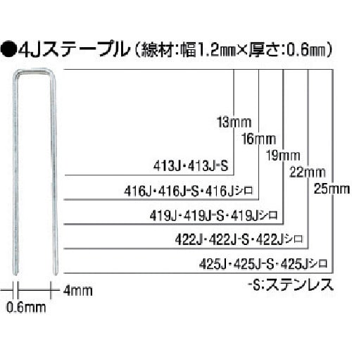 タッカ用4Jステープル 肩幅4mm 425J