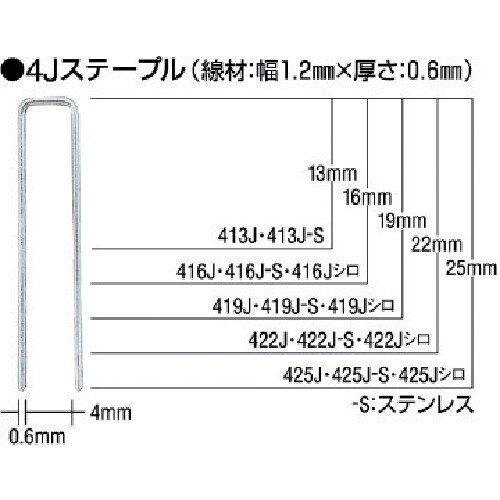 タッカ用ステンレスステープル 425JS