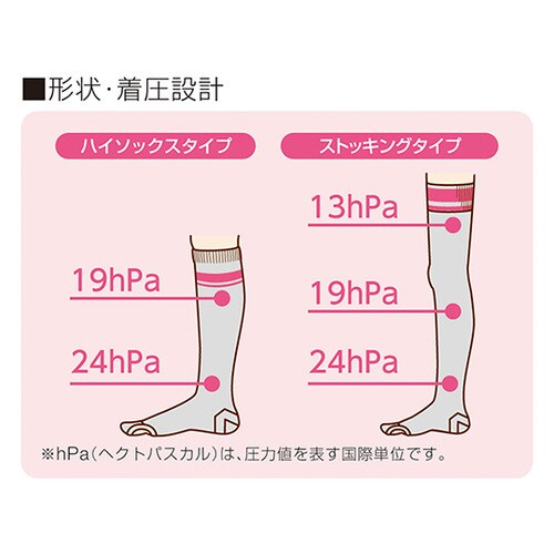 オペキュット(R)女性用