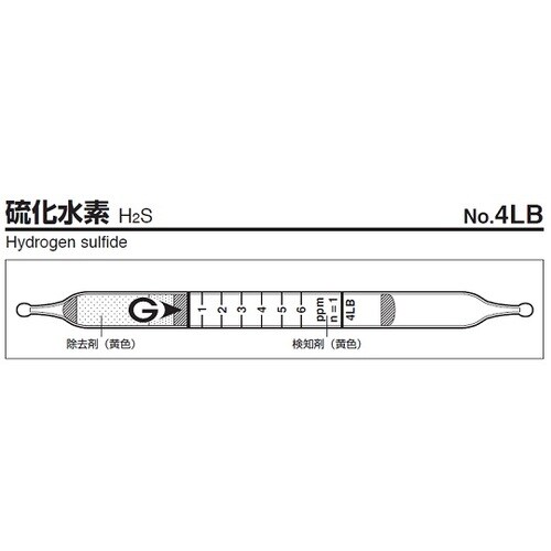 検知管 4LB