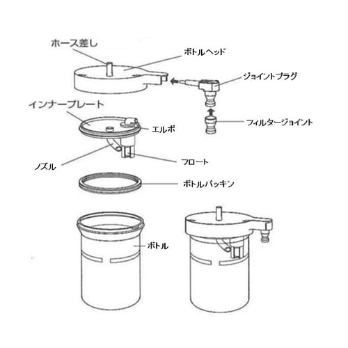 ヨックスポルタ用 ボトル一式