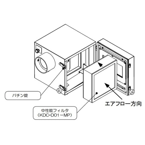 中性能フィルタKDC−D01−MP