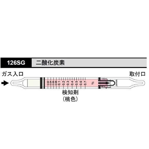 検知管 二酸化炭素 126SG