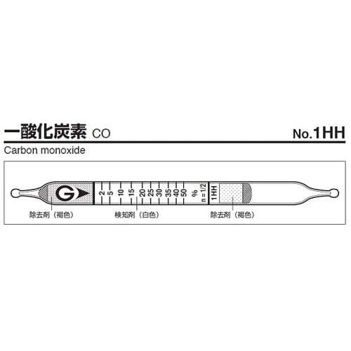 ガス検知管 1HH