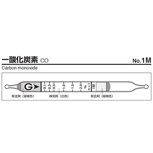 ガス検知管 1M