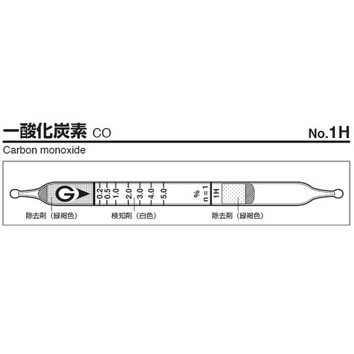 ガス検知管 1H