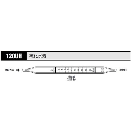 ガス検知管 硫化水素 120UH