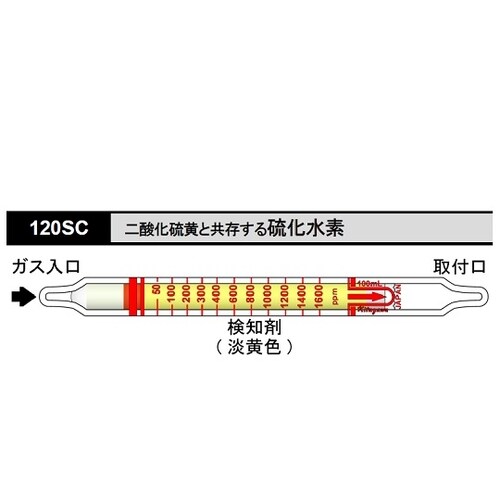 ガス検知管 硫化水素 120SC