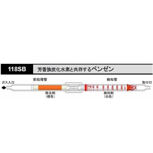 検知管 118SB ベンゼン