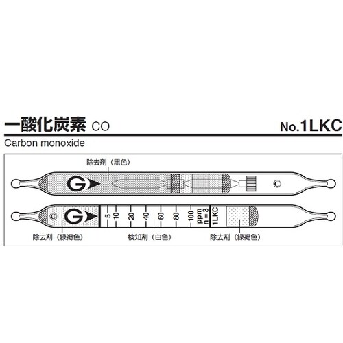ガス検知管 1LKC