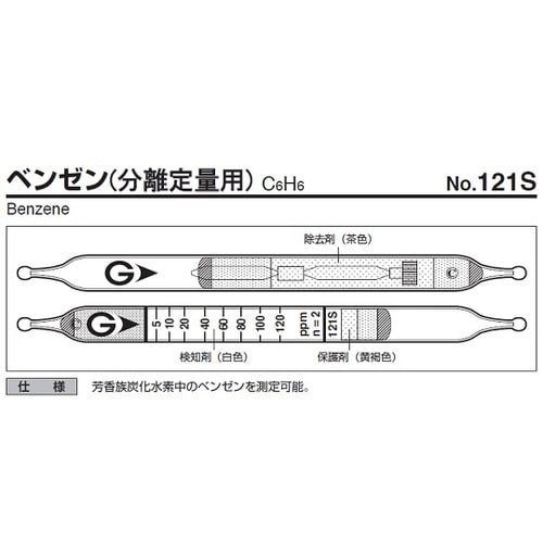 ガス検知管 121S