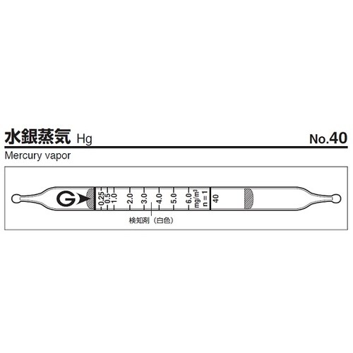 ガス検知管 40