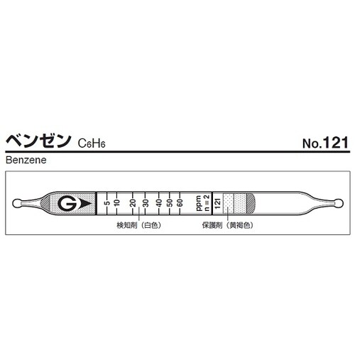 ガス検知管 121