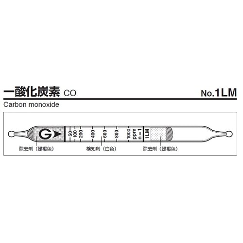 ガス検知管 1LM