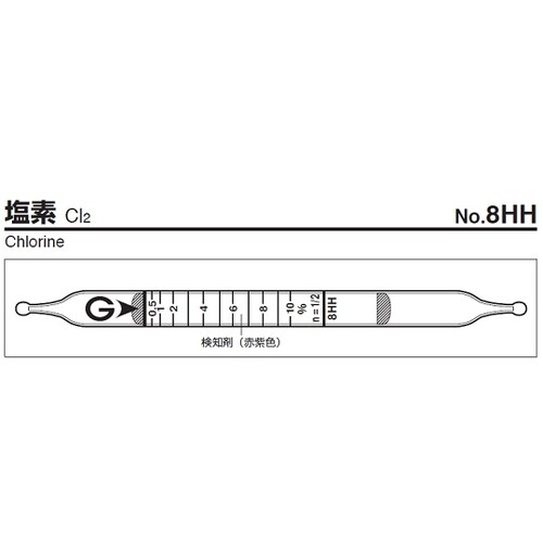 ガス検知管 8HH