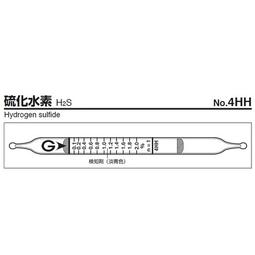 ガス検知管 4HH