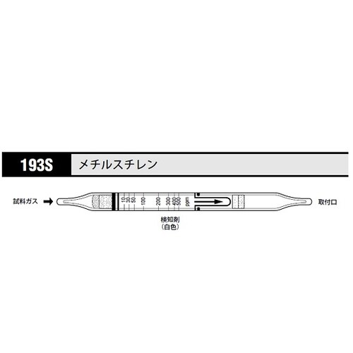 ガス検知管 メチルスチレン 193S
