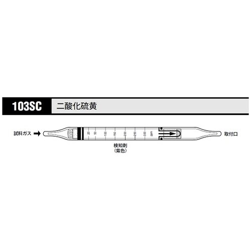 ガス検知管 二酸化硫黄 103SC