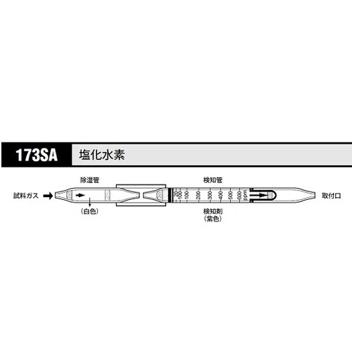 ガス検知管 塩化水素 173SA