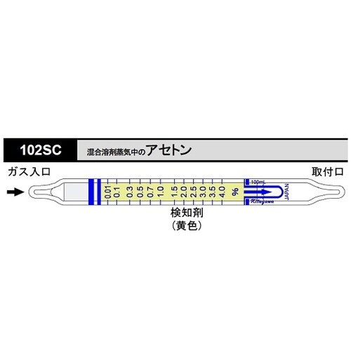 ガス検知管 イソペンチルアルコール