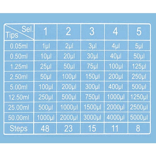 ピペット (連続分注タイプ)用 チップ 50mL