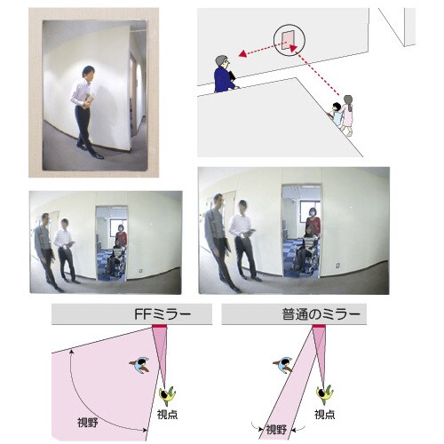 衝突防止ミラー(FFミラー) 左右確認用(大)
