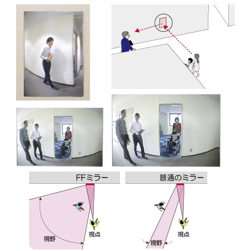衝突防止ミラー(FFミラー) 左右確認用(小)
