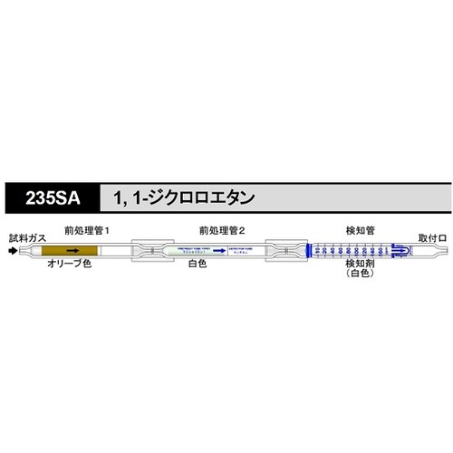 【冷蔵】ガス検知管1.1ジクロロエタン235SA