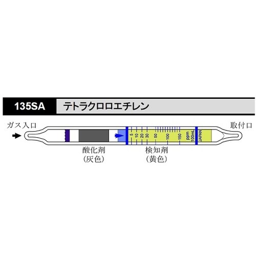 【冷】ガス検知管 テトラクロロエチレン 135SA