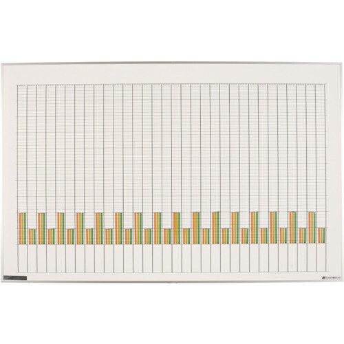 小型グラフSG332