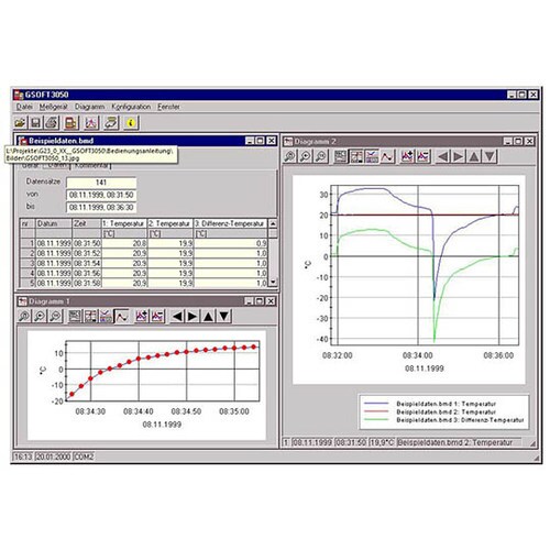GSOFT3050 温度計セット用ソフト