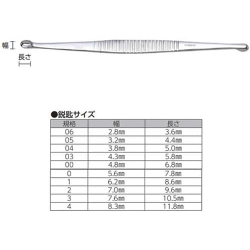 両頭鋭匙 ホルクマン氏 《鋭匙サイズ》05−06