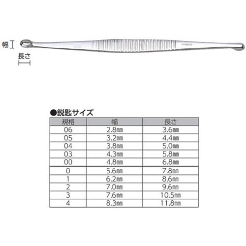 両頭鋭匙 ホルクマン氏 《鋭匙サイズ》3−4