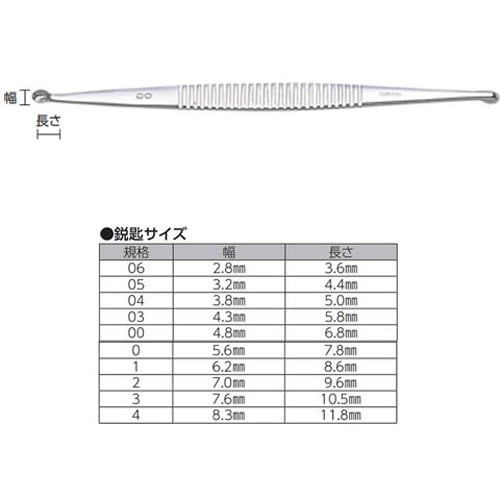 両頭鋭匙 ホルクマン氏 《鋭匙サイズ》00−0