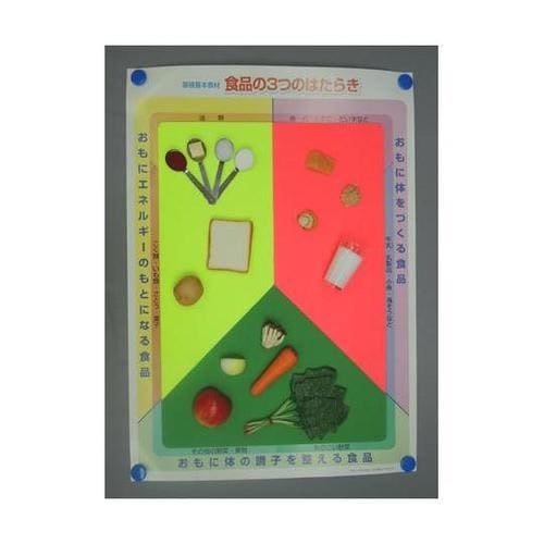 56E 学校給食指導用展開例 E