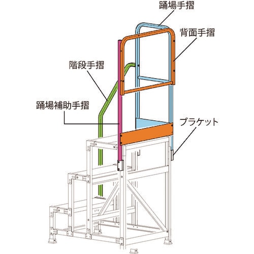 ハセガワ 片側開口手摺 DB2.0−T4K110(