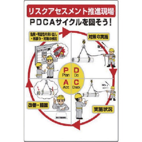 ユニット リスクアセスメントPDCA標識