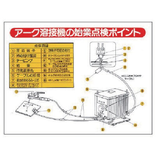 ユニット 電気関係標識 アーク溶接機の始業点検…