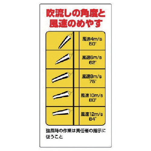 ユニット 玉掛関係標識 吹流し角度と風速のめやす