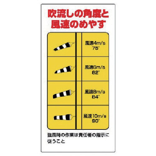 ユニット 玉掛関係標識 吹流し角度と風速のめやす