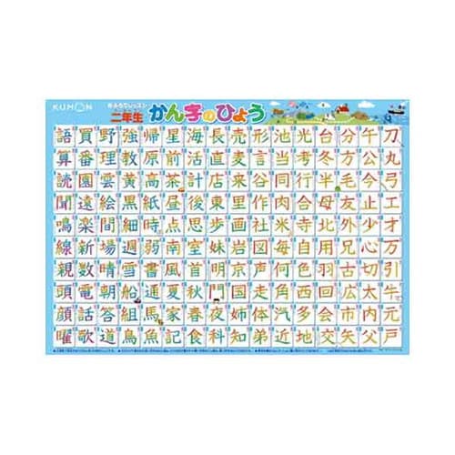 おふろでレッスン 二年生 かんじのひょう 2個入